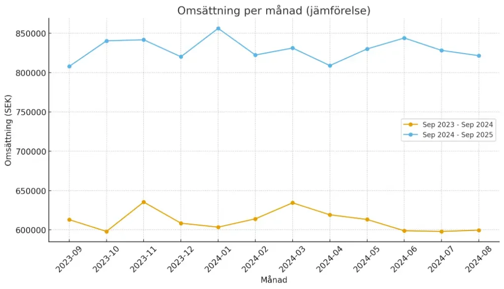 Case Study